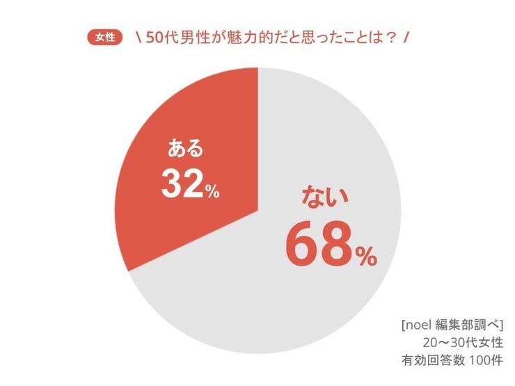 40代でも恋愛するには 大人男性が恋愛する方法と40代女性が相手に求める3つの条件 恋愛ブレイン